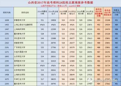 二本院校填報志愿實用指南 位次法與線差法詳解